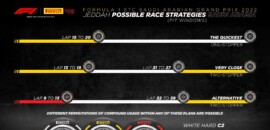 Pirelli aposta em apenas uma parada como melhor estratégia para GP da Arábia Saudita da F1