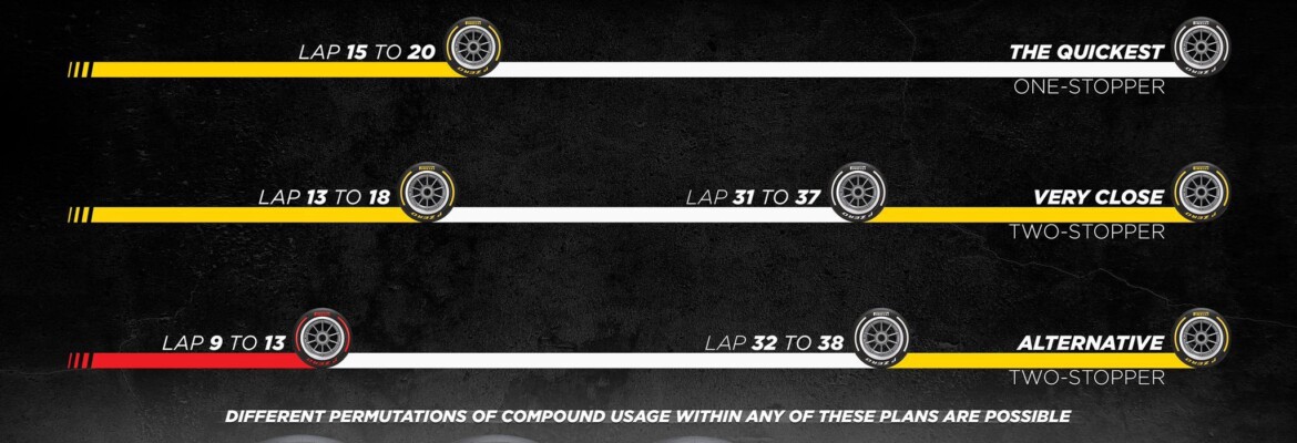 Pirelli aposta em apenas uma parada como melhor estratégia para GP da Arábia Saudita da F1