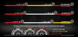 Pirelli divulga duas paradas como melhor estratégia para GP do Bahrein da F1