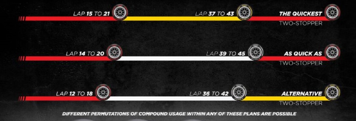 Pirelli divulga duas paradas como melhor estratégia para GP do Bahrein da F1