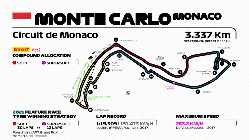 Guia da F2: Mônaco Guia da F2: Mônaco