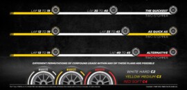 Pirelli indica duas paradas como melhor estratégia de pneus para GP de Miami da F1