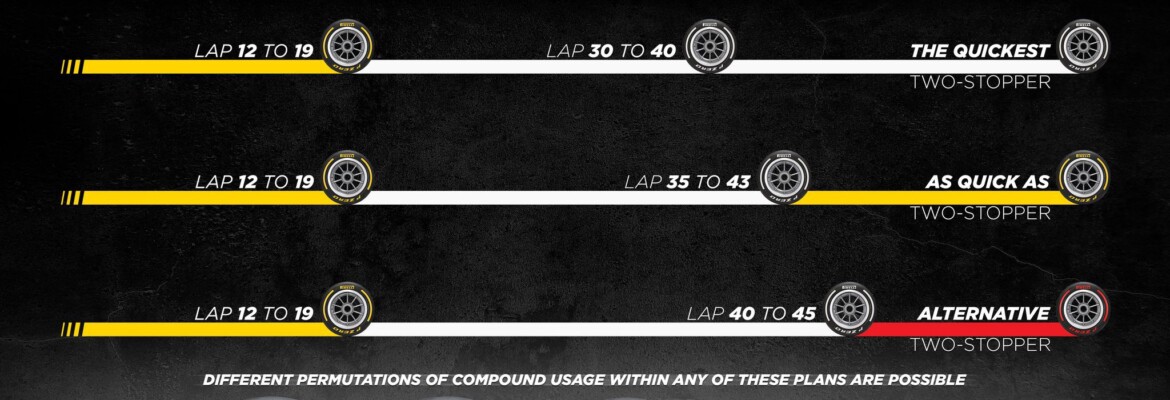 Pirelli indica duas paradas como melhor estratégia de pneus para GP de Miami da F1