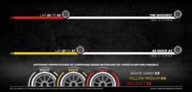 Pirelli aposta em estratégia conservadora e uma parada para GP de Mônaco da F1