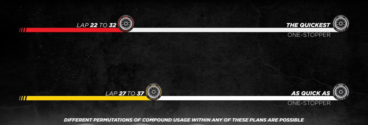 Pirelli aposta em estratégia conservadora e uma parada para GP de Mônaco da F1