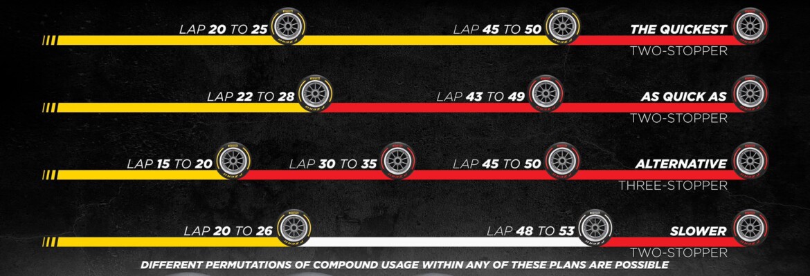 Pirelli divulga duas paradas como melhor estratégia para GP da Espanha da F1