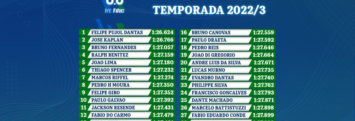 Formula Heineken 0.0 by F1BC define os 30 mais rápidos para o campeonato