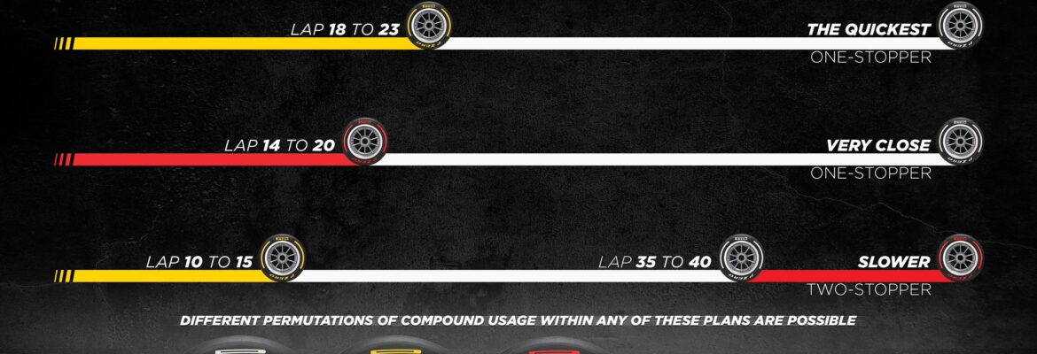 Pirelli aposta em uma parada como melhor estratégia para GP do Azerbaijão da F1 Pirelli aposta em uma parada como melhor estratégia para GP do Azerbaijão da F1