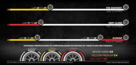 Pirelli aposta em estratégia de uma parada para GP do Canadá da F1