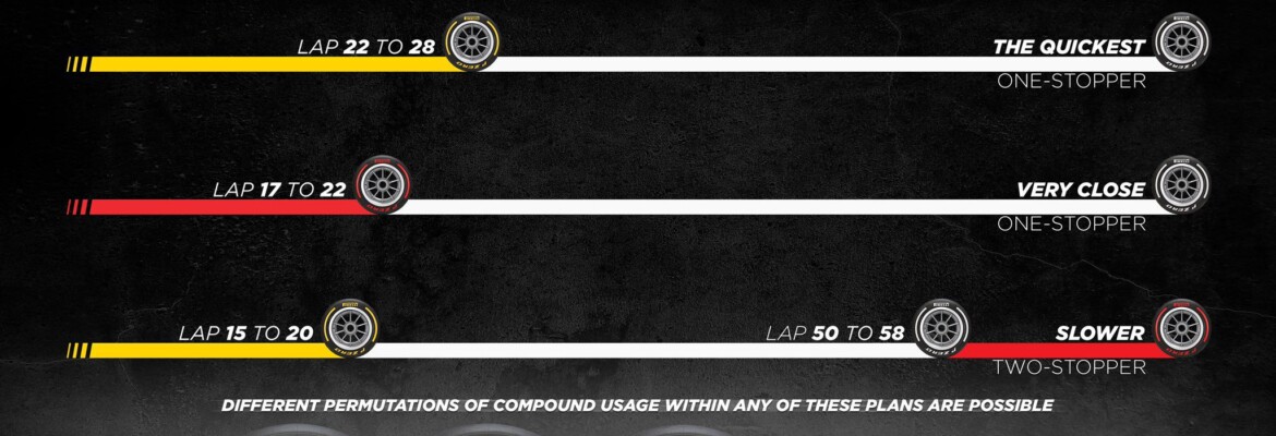 Pirelli aposta em estratégia de uma parada para GP do Canadá da F1
