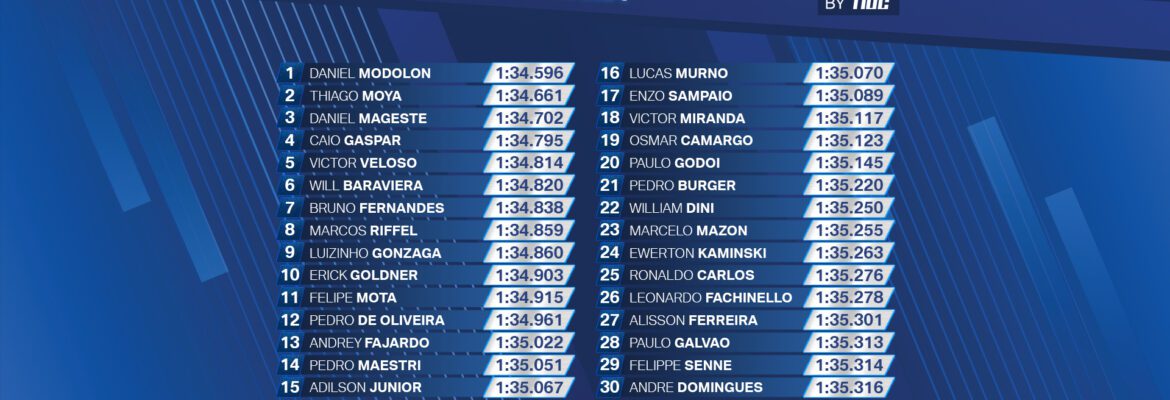 BMW M Cup by F1BC anuncia os 30 pilotos mais rápidos classificados para a Copa GT4