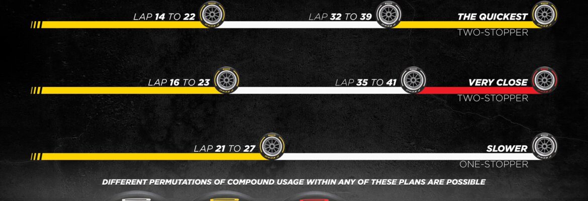 Pirelli aposta em estratégia de duas paradas para GP da Inglaterra da F1 Pirelli aposta em estratégia de duas paradas para GP da Inglaterra da F1