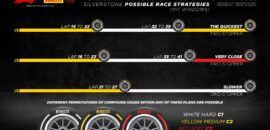 Pirelli aposta em estratégia de duas paradas para GP da Inglaterra da F1