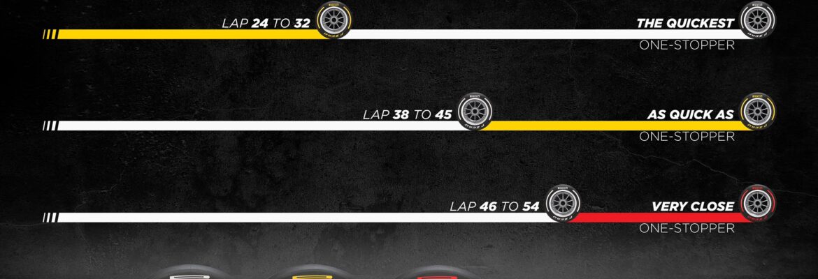 Pirelli vê uma parada como melhor estratégia para equipes no GP da Áustria da F1