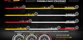 Pirelli aposta em estratégia de duas paradas para GP da Hungria da F1