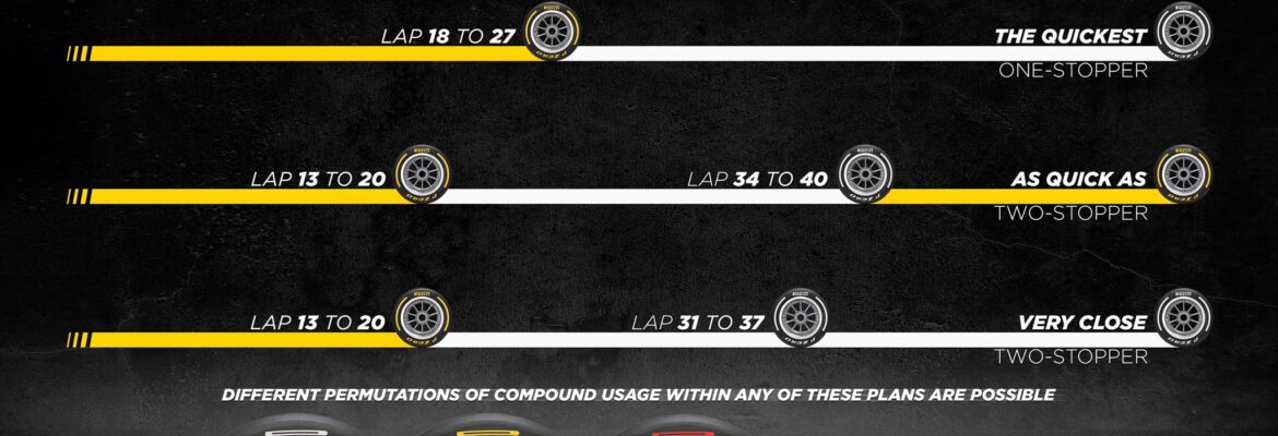 Pirelli aponta uma parada como melhor estratégia para GP da França da F1
