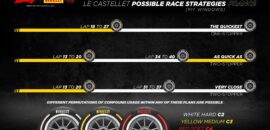 Pirelli aponta uma parada como melhor estratégia para GP da França da F1