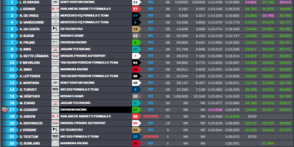 Di Grassi supera Dennis e garante vitória na corrida 2 do ePrix de Londres da FE Di Grassi supera Dennis e garante vitória na corrida 2 do ePrix de Londres da FE