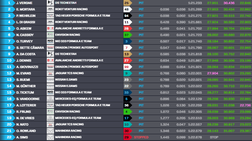 Vergne lidera TL2 encerrado com bandeira vermelha da FE na Coreia do Sul Vergne lidera TL2 encerrado com bandeira vermelha da FE na Coreia do Sul