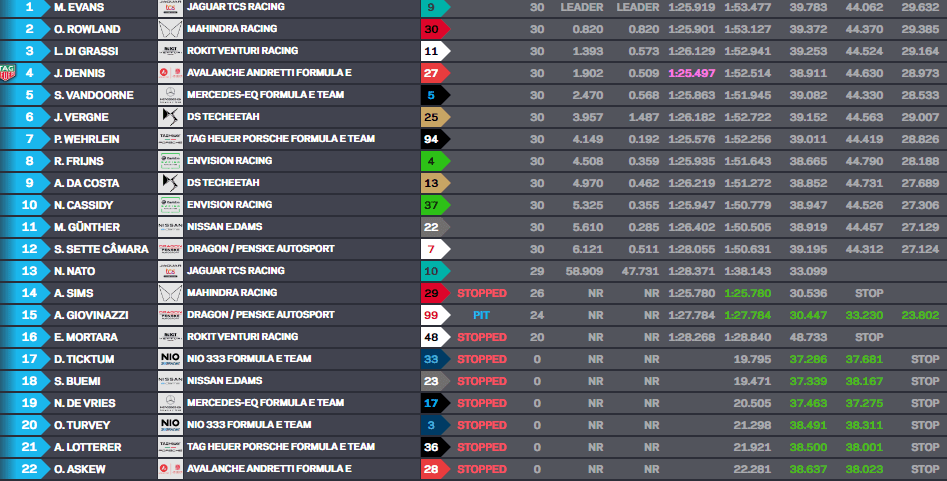 Evans vence corrida 1 do ePrix de Seul marcado por acidente da FE. Vandoorne é 5º Evans vence corrida 1 do ePrix de Seul marcado por acidente da FE. Vandoorne é 5º