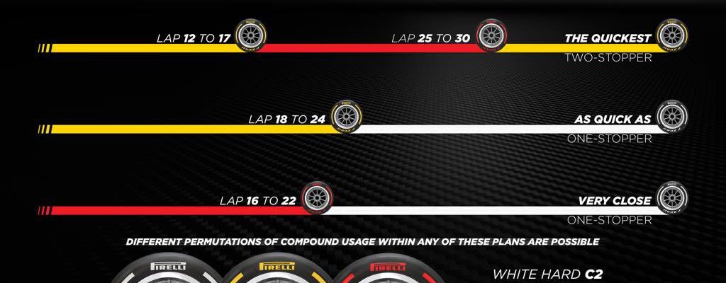 Pirelli aponta para estratégia de duas paradas para GP da Bélgica da F1 Pirelli aponta para estratégia de duas paradas para GP da Bélgica da F1