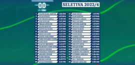 Formula Heineken 0.0 by F1BC define os 40 mais rápidos para o campeonato