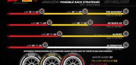 Pirelli aposta em duas paradas como melhor estratégia para GP da Holanda da F1