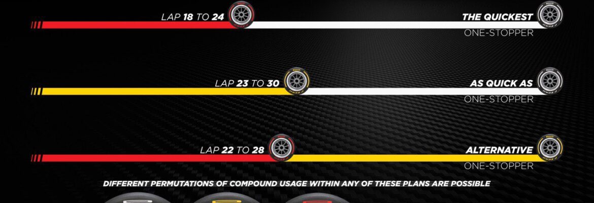 F1: Pirelli aposta em uma parada como melhor estratégia para GP da Itália