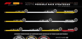 F1: Pirelli aposta em duas paradas como melhor estratégia para GP dos EUA
