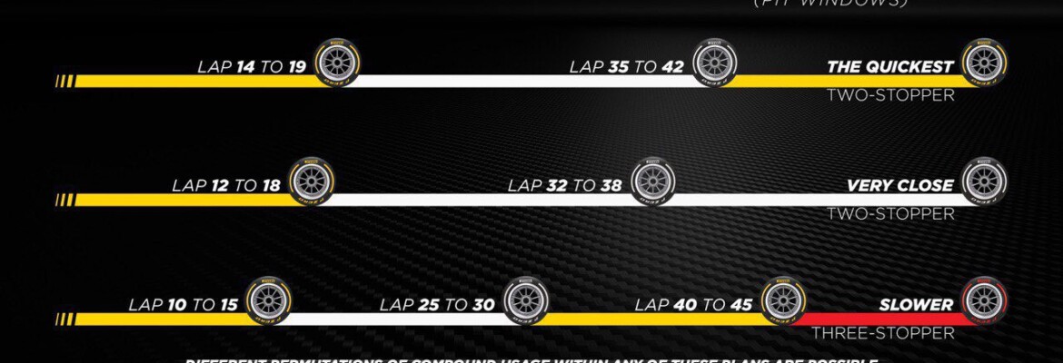 F1: Pirelli aposta em duas paradas como melhor estratégia para GP dos EUA