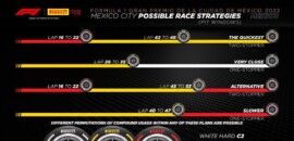 F1: Pirelli traça estratégias e aponta duas paradas para GP do México