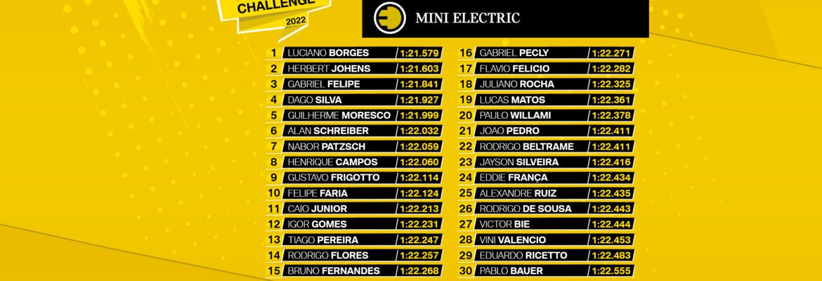MINI 2XE-Challenge anuncia os 30 classificados para o campeonato