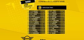 MINI 2XE-Challenge anuncia os 30 classificados para o campeonato