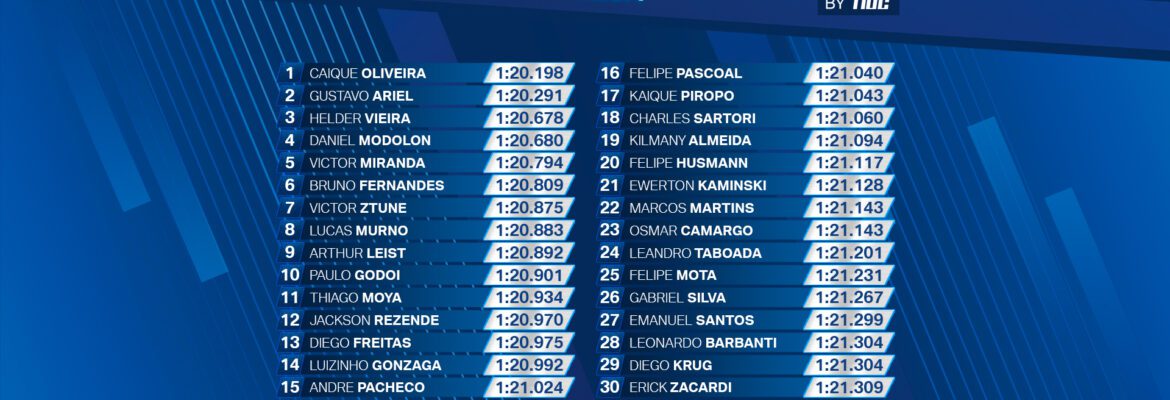 BMW M Cup by F1BC anuncia os 30 pilotos mais rápidos classificados para o GT3