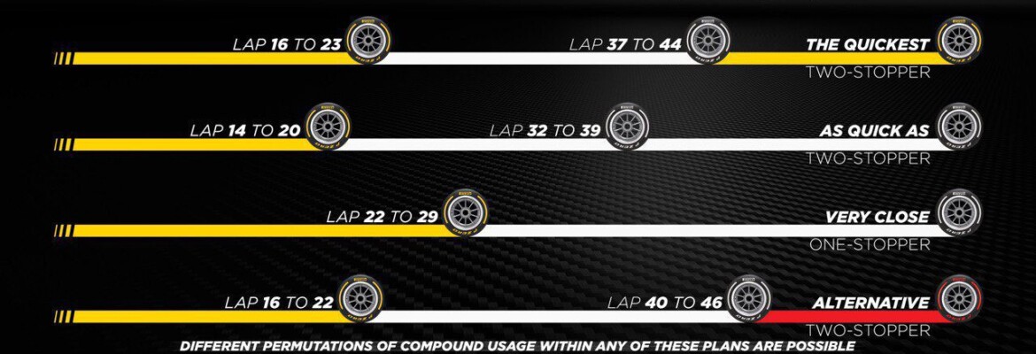 F1: Pirelli divulga estratégias e aposta em duas paradas para GP de Abu Dhabi