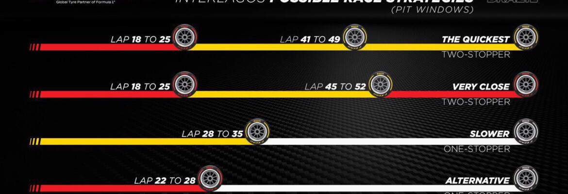 F1: Pirelli indica duas paradas como melhor estratégia para GP de São Paulo