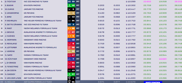Ticktum encaixa volta voadora e é mais rápido do segundo treino da FE na Arábia Saudita