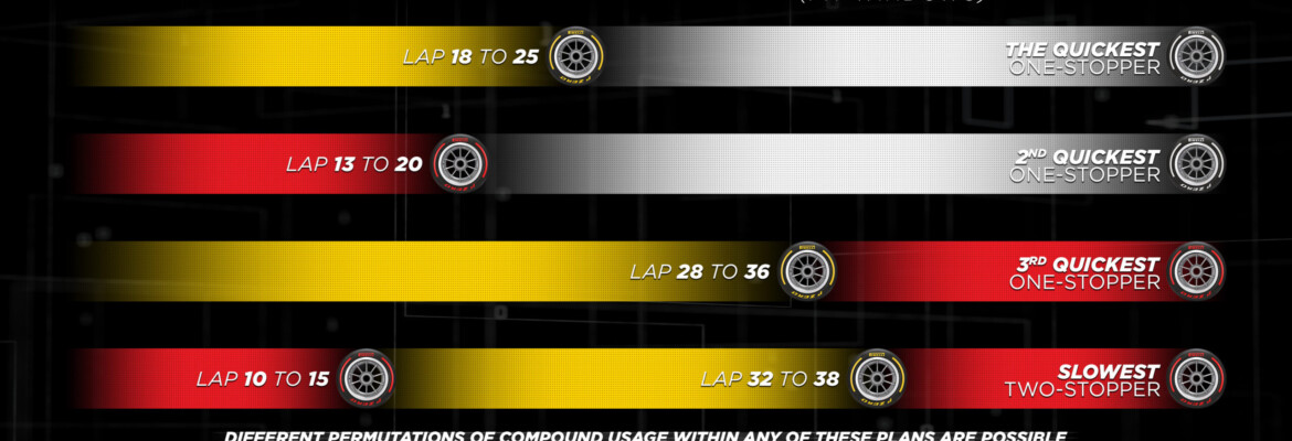 F1: Pirelli divulga uma parada como melhor estratégia para GP da Arábia Saudita