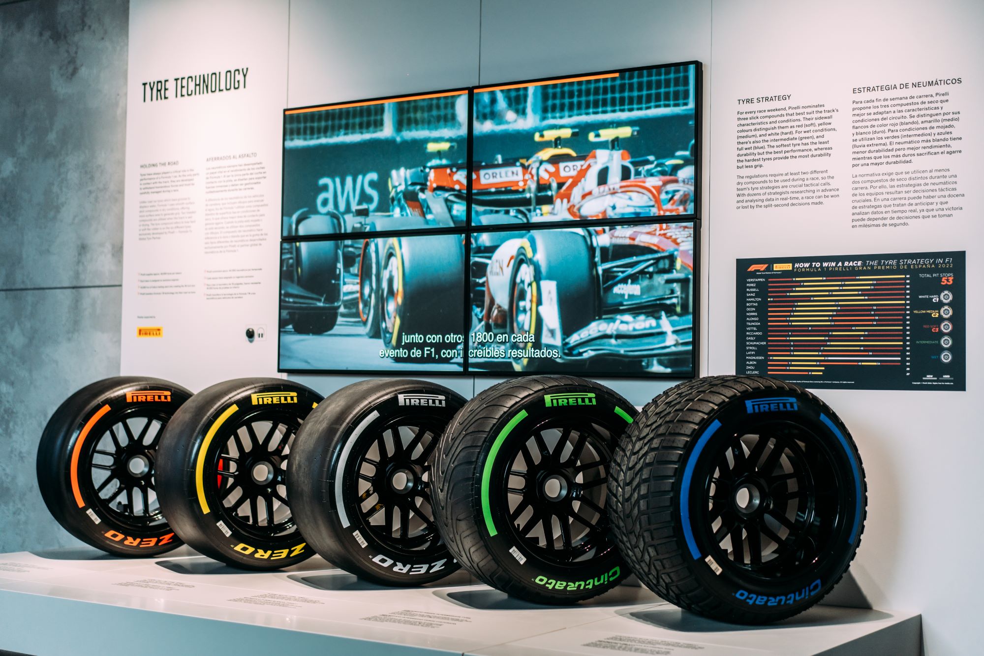 F1: Pirelli satisfecho con el rendimiento de los neumáticos para la temporada