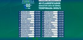 Formula Heineken 0.0 by F1BC define os 40 mais rápidos para edição 2023/2