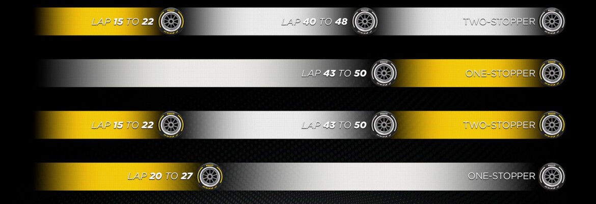 F1: Pirelli divulga melhores estratégias para o GP do Canadá de 2023