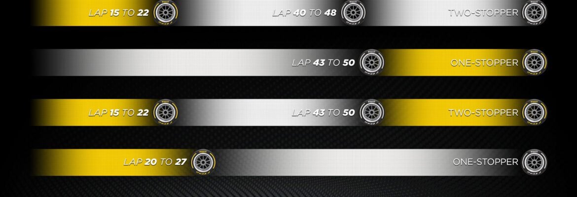 F1: Pirelli traz duas estratégias diferentes para GP do Canadá