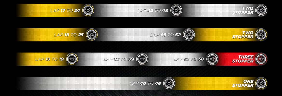 F1: Estratégias variadas podem definir o Grande Prêmio da Hungria