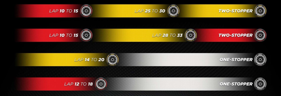 F1: Estratégia de duas paradas deve ser a mais rápida no GP da Bélgica