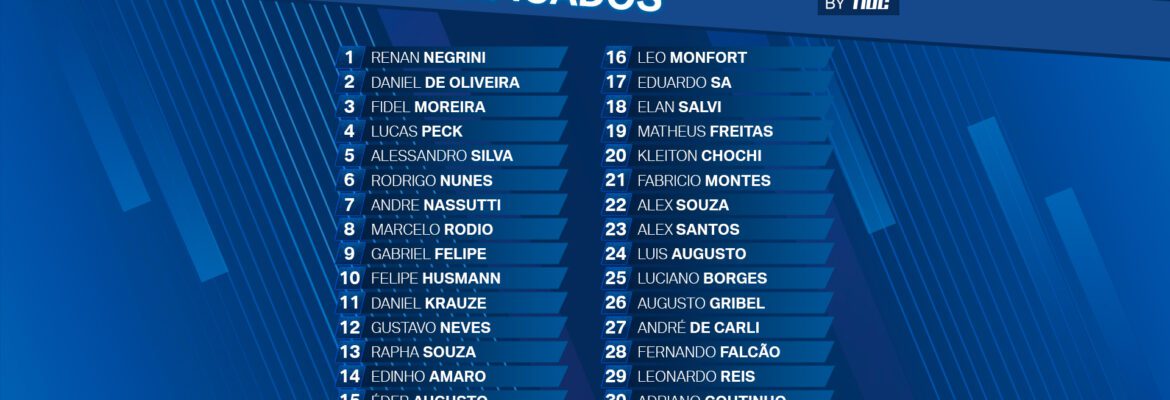 BMW M Cup by F1BC anuncia os pilotos classificados para o segundo campeonato de 2023