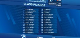 BMW M Cup by F1BC anuncia os pilotos classificados para o segundo campeonato de 2023