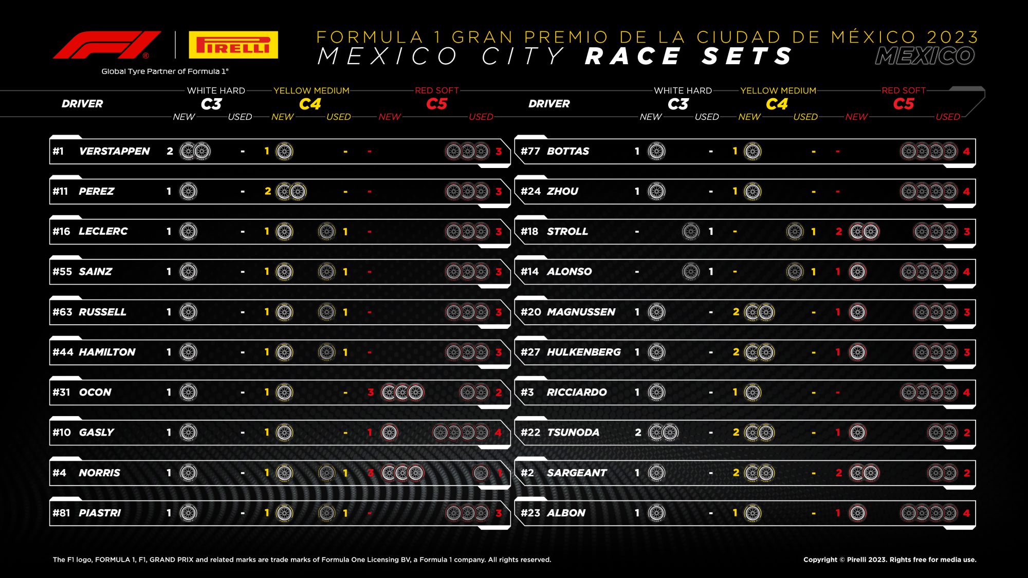 F1: Estratégia de um pit stop pode ser chave no GP do México, diz Pirelli