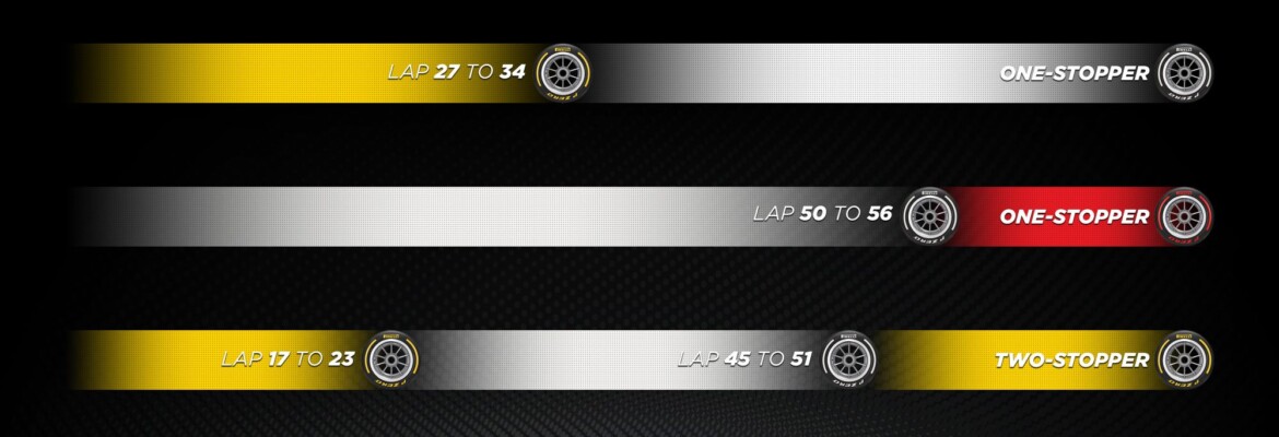 F1: Estratégia de um pit stop pode ser chave no GP do México, diz Pirelli