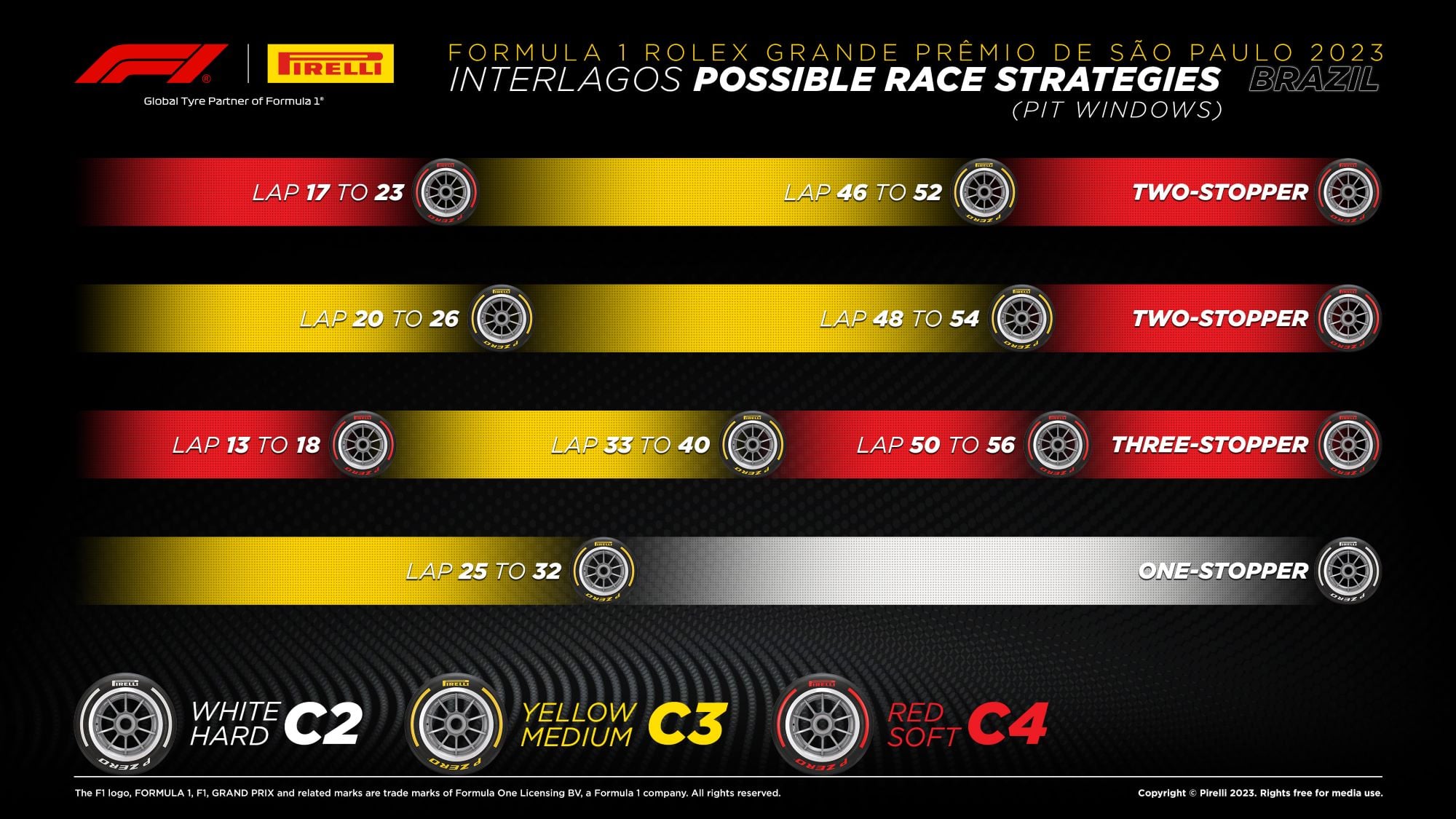 F1: As estratégias para o GP de São Paulo neste domingo