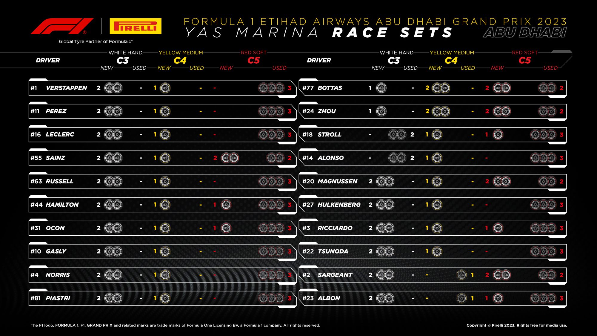 F1: Estratégias e desafios táticos no GP de Abu Dhabi 2023 F1: Estratégias e desafios táticos no GP de Abu Dhabi 2023